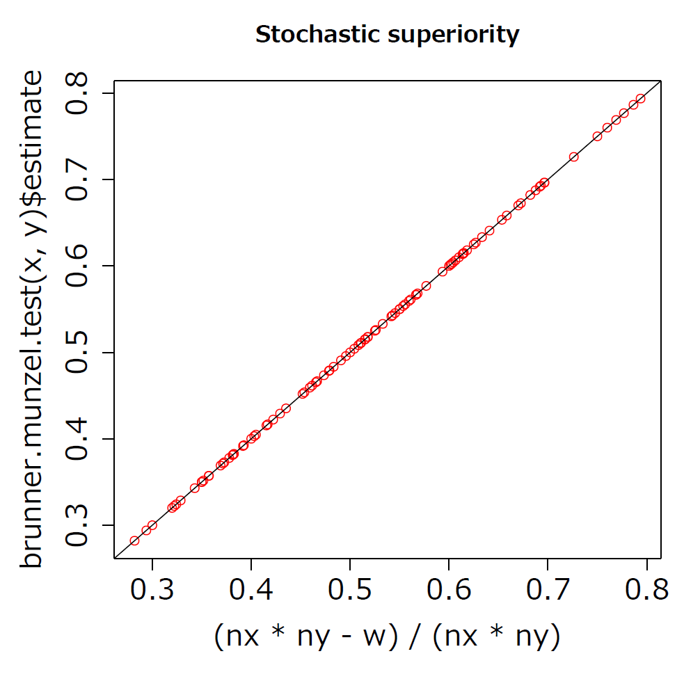 BrunnerMunzel 検定の効果量と Cohen の d